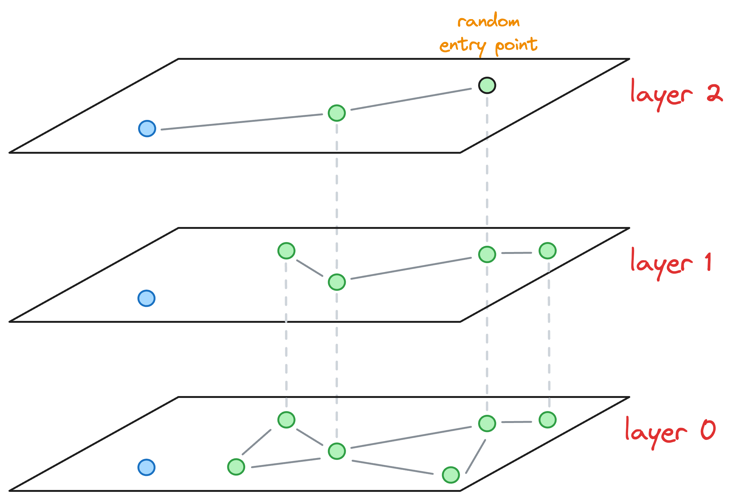 A Beginner-friendly and Comprehensive Deep Dive on Vector Databases