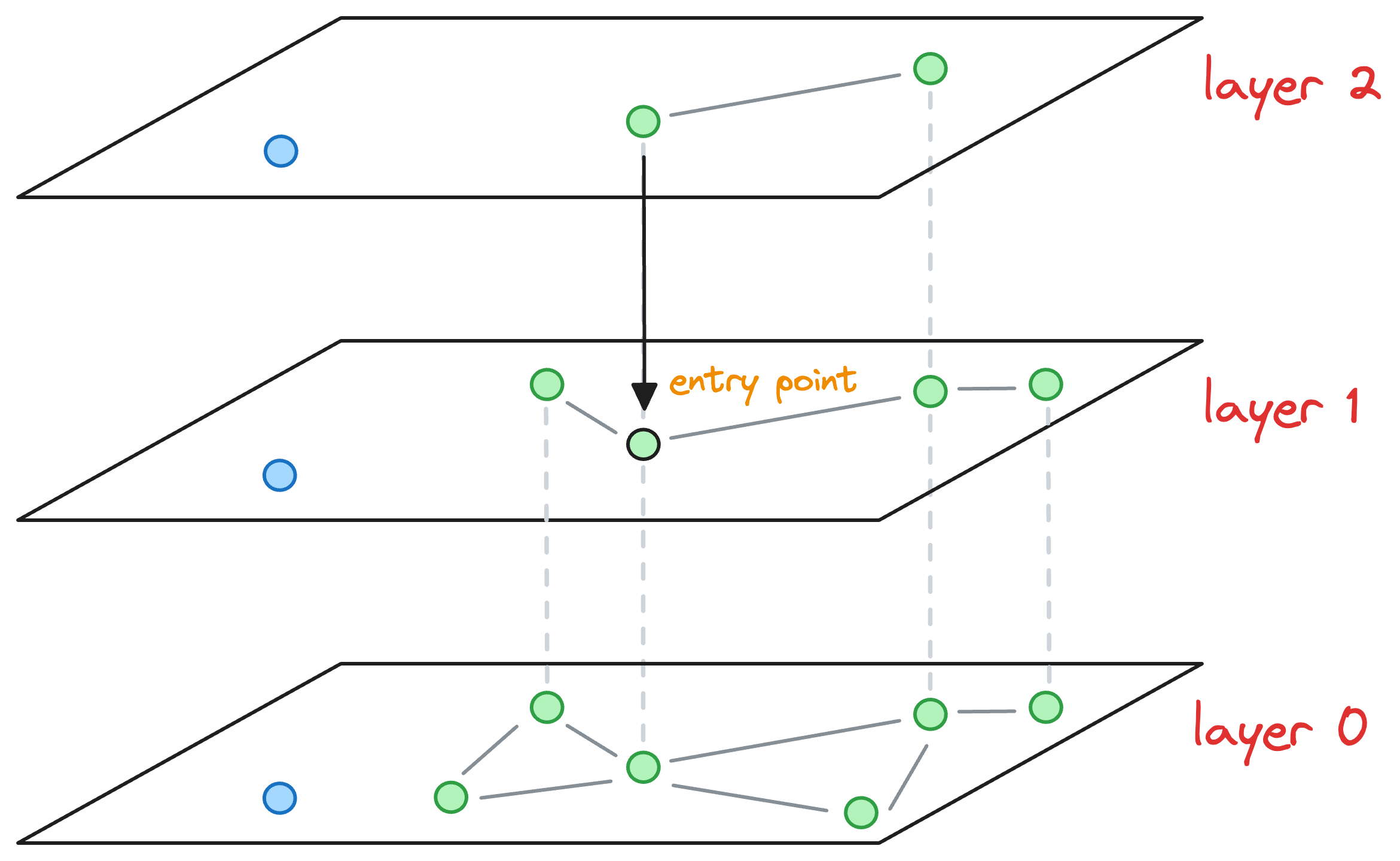 A Beginner-friendly and Comprehensive Deep Dive on Vector Databases