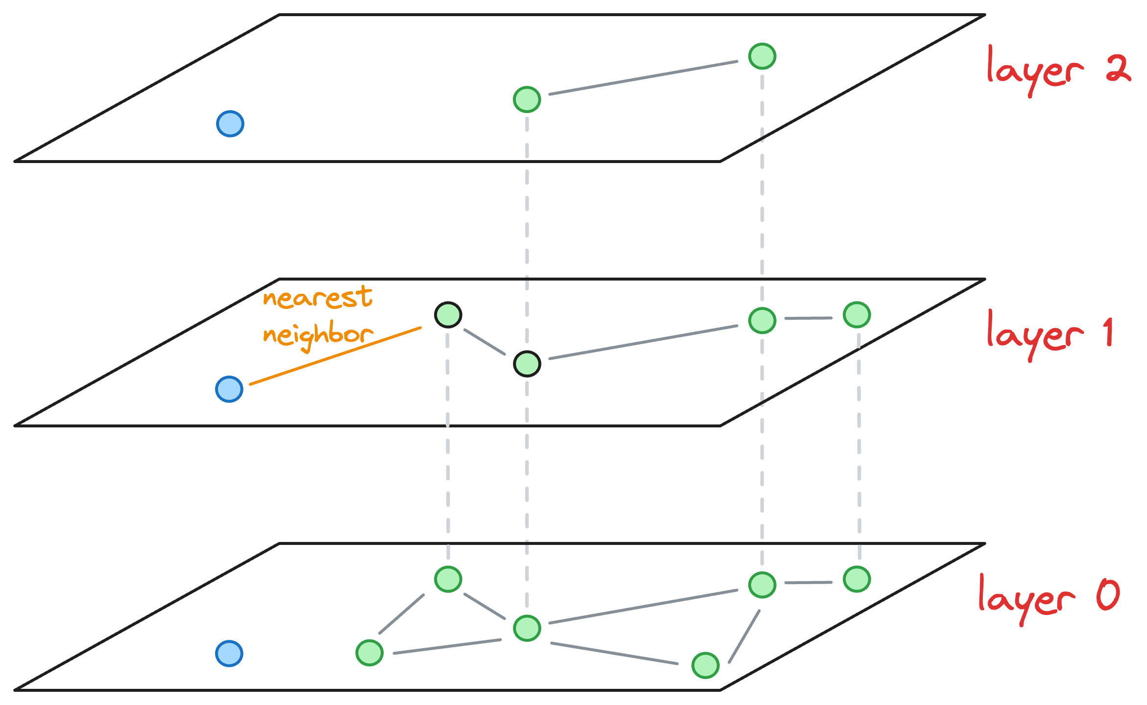 A Beginner-friendly and Comprehensive Deep Dive on Vector Databases