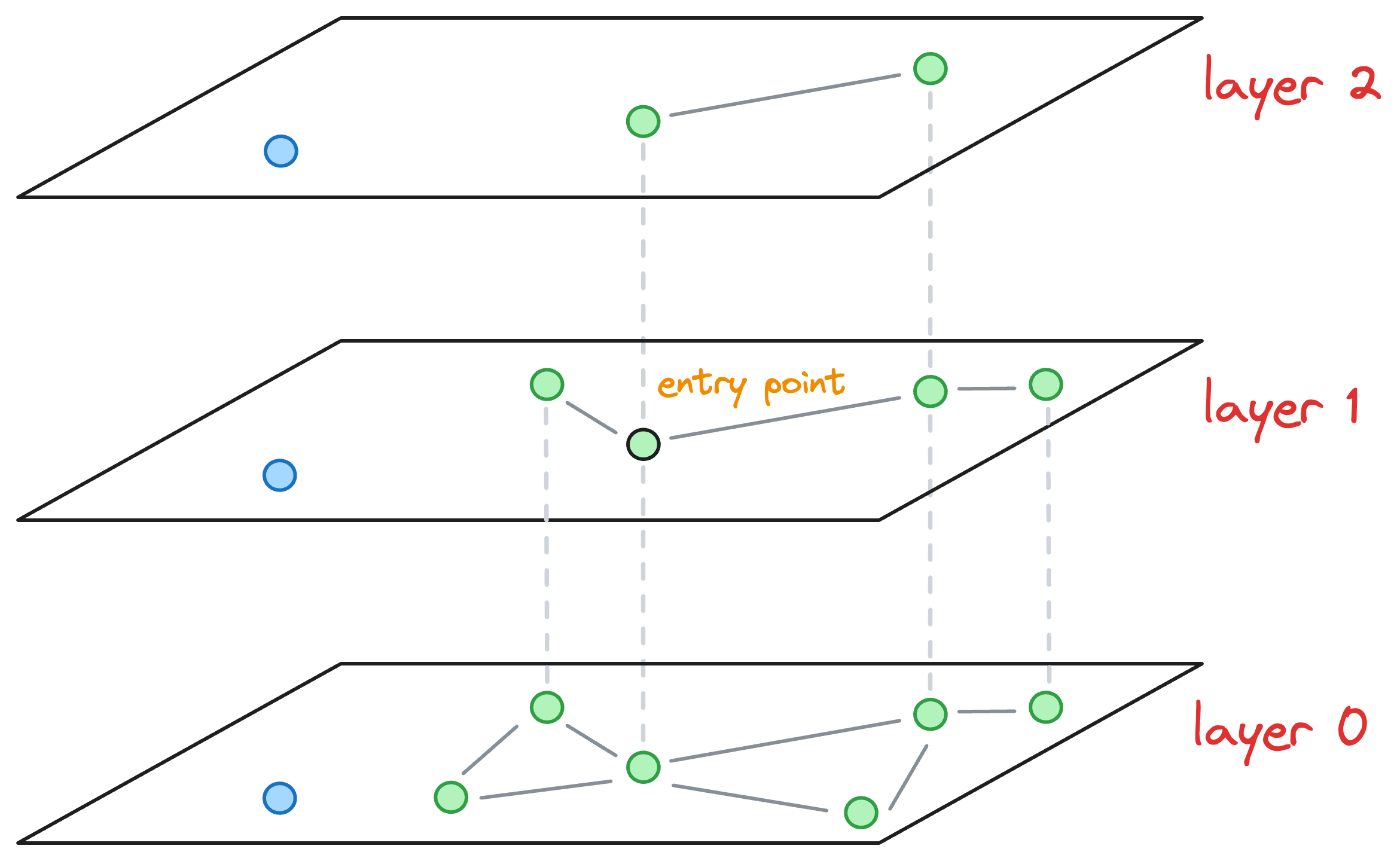 A Beginner-friendly and Comprehensive Deep Dive on Vector Databases