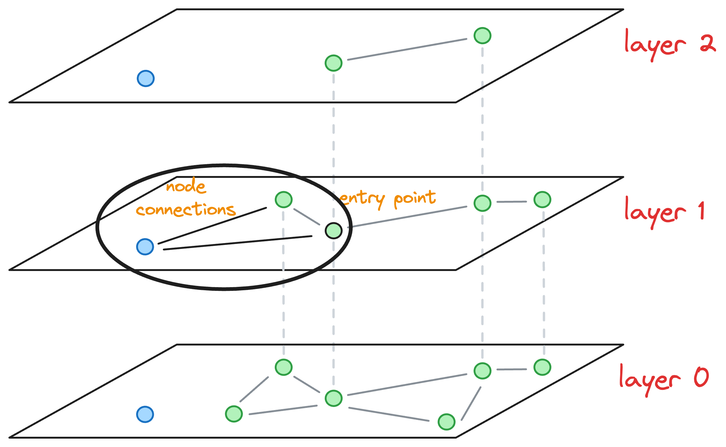 A Beginner-friendly and Comprehensive Deep Dive on Vector Databases