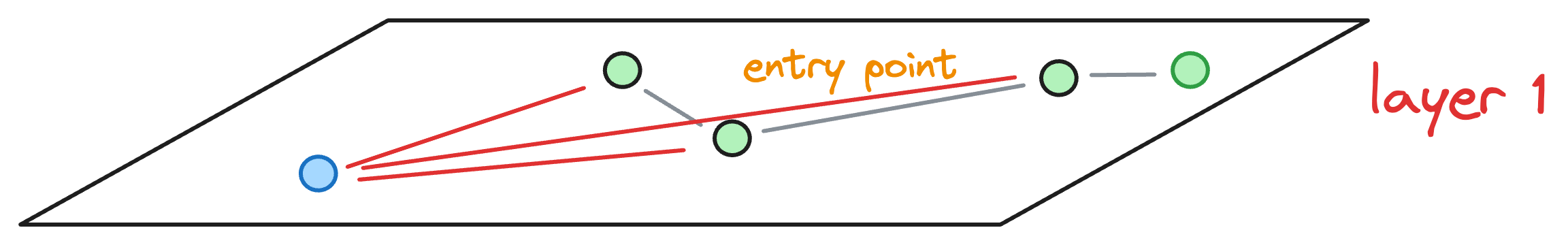 A Beginner-friendly and Comprehensive Deep Dive on Vector Databases