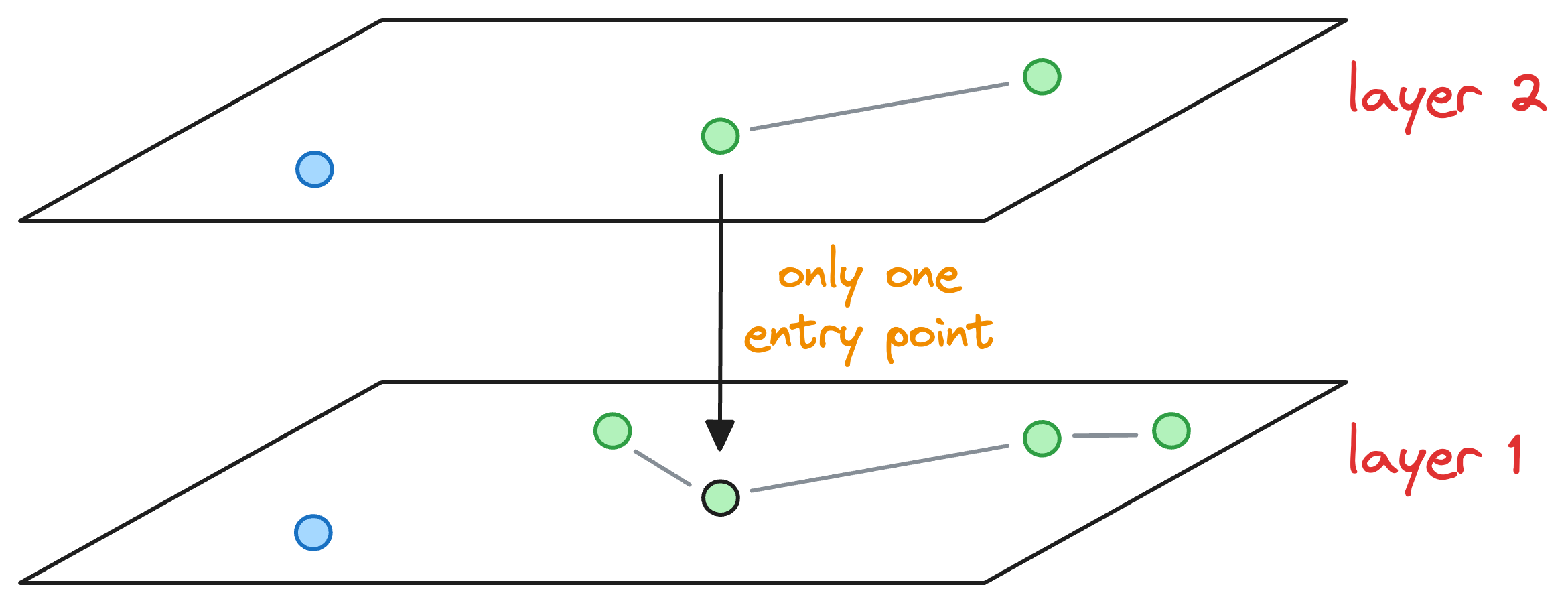 A Beginner-friendly and Comprehensive Deep Dive on Vector Databases