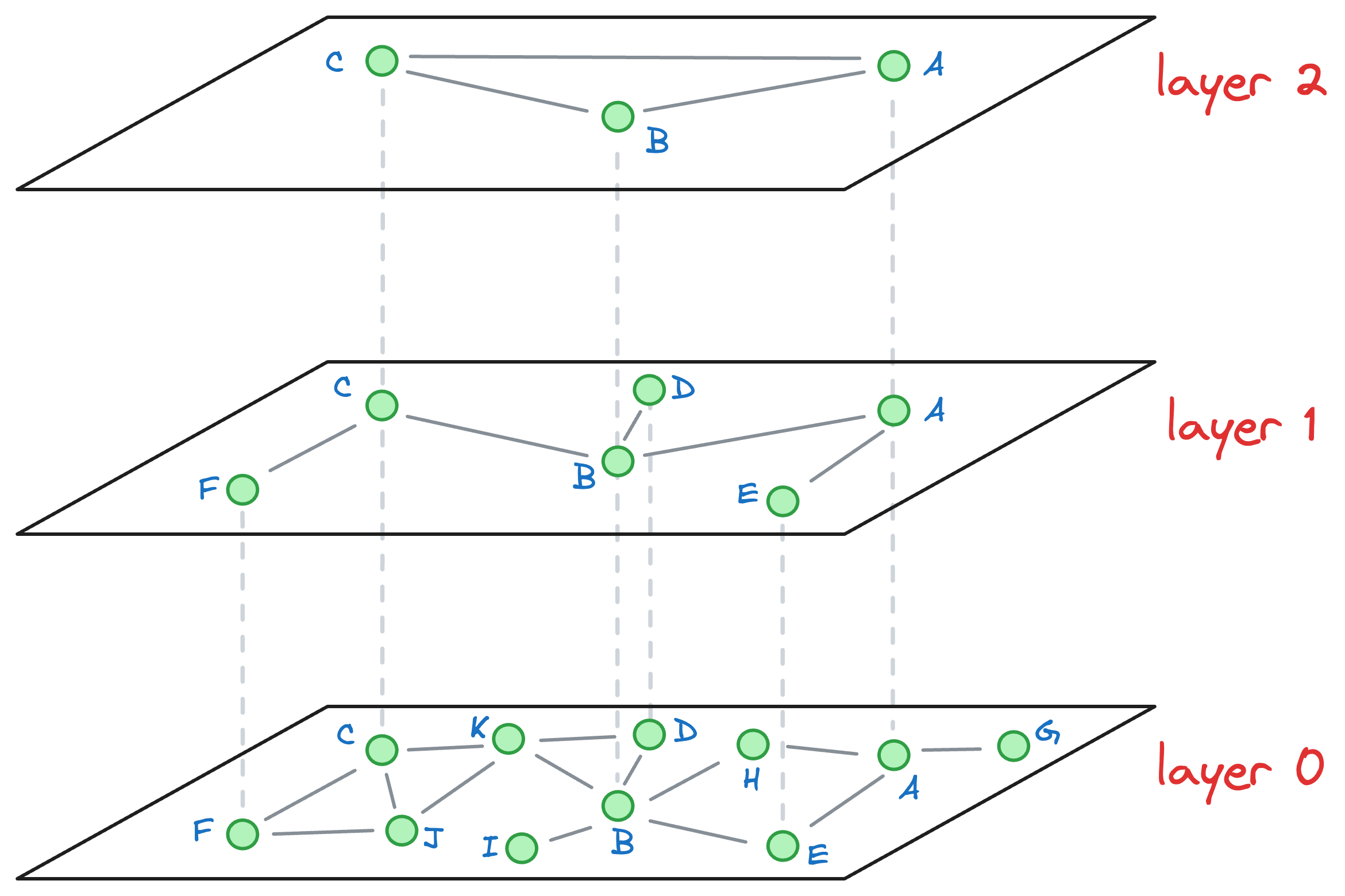 A Beginner-friendly and Comprehensive Deep Dive on Vector Databases