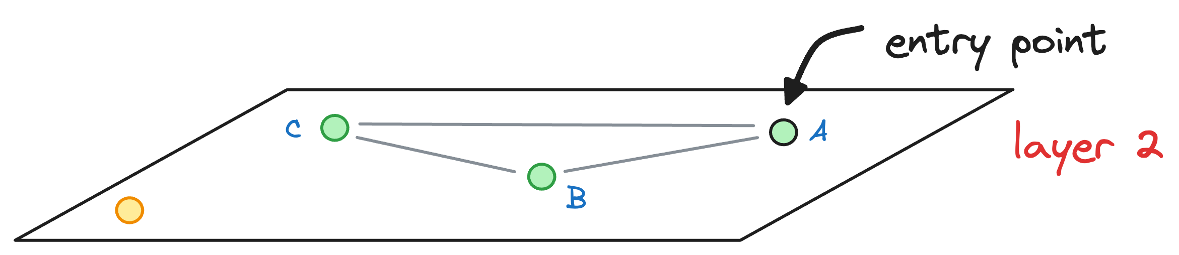 A Beginner-friendly and Comprehensive Deep Dive on Vector Databases