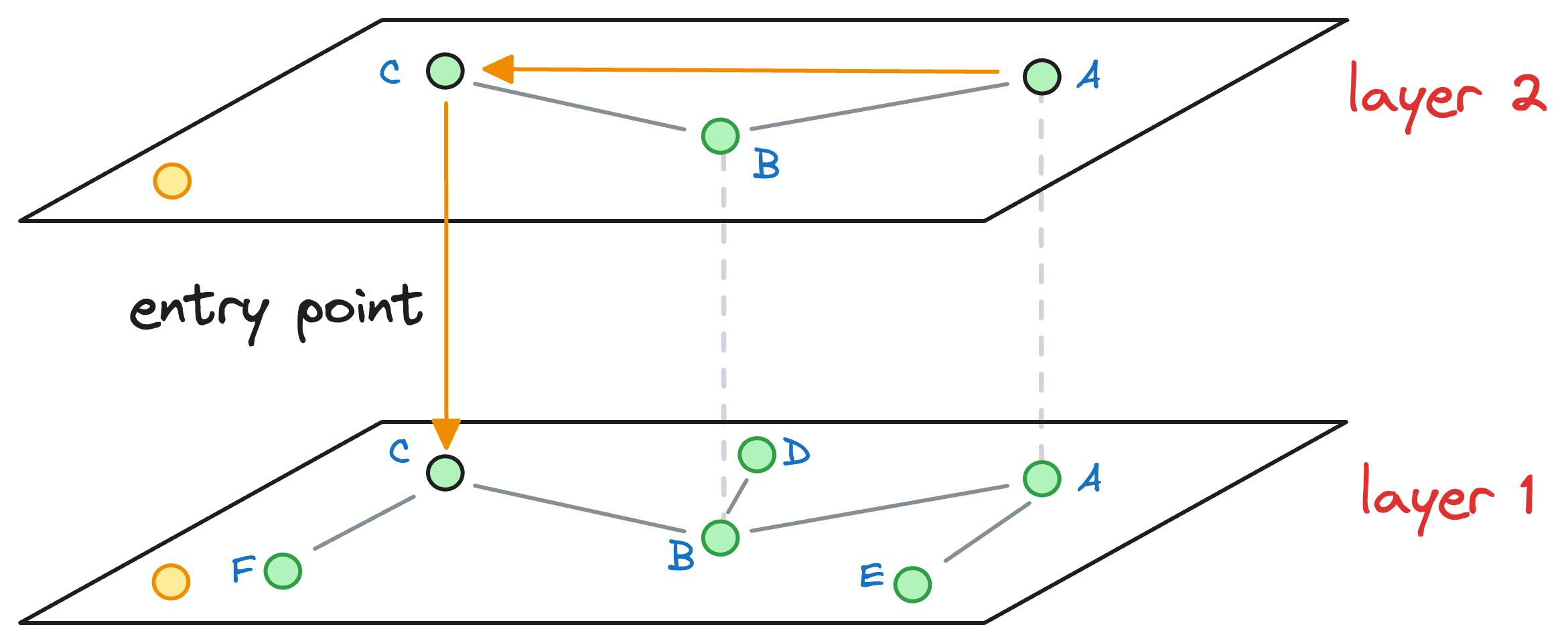 A Beginner-friendly and Comprehensive Deep Dive on Vector Databases