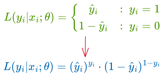 Why Sklearn’s Logistic Regression Has no Learning Rate Hyperparameter?