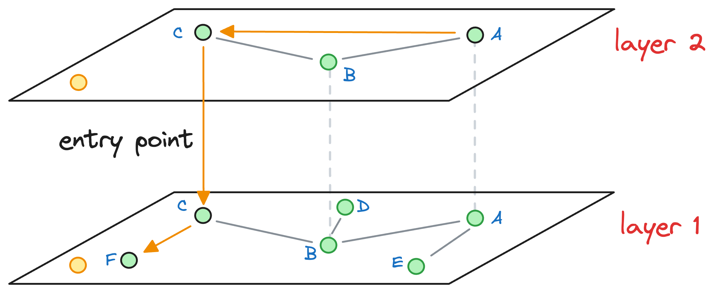 A Beginner-friendly and Comprehensive Deep Dive on Vector Databases