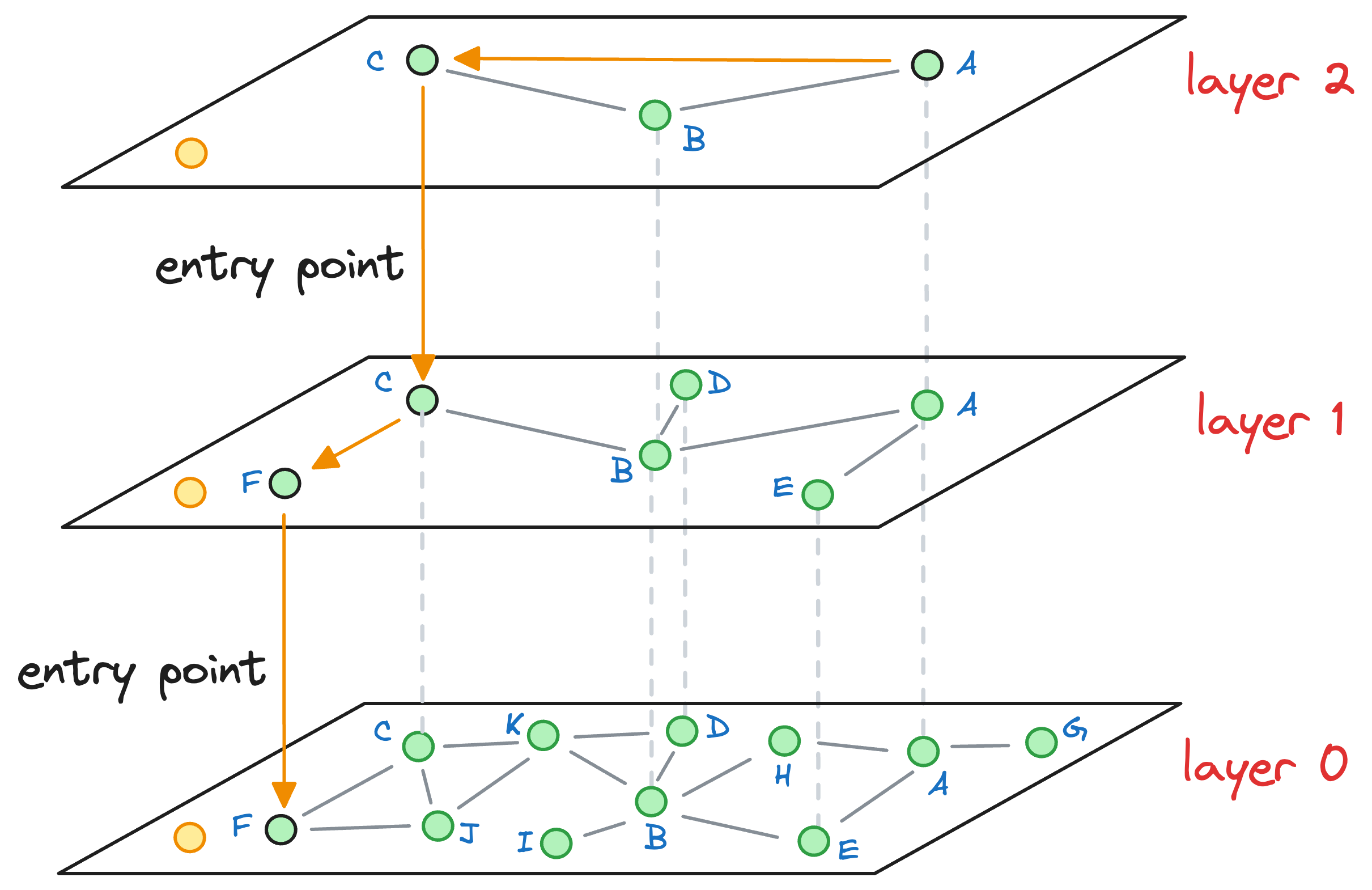 A Beginner-friendly and Comprehensive Deep Dive on Vector Databases