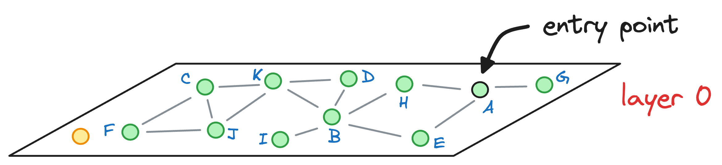 A Beginner-friendly and Comprehensive Deep Dive on Vector Databases