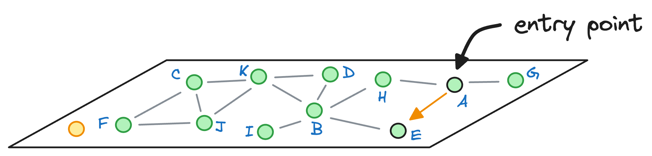 A Beginner-friendly and Comprehensive Deep Dive on Vector Databases