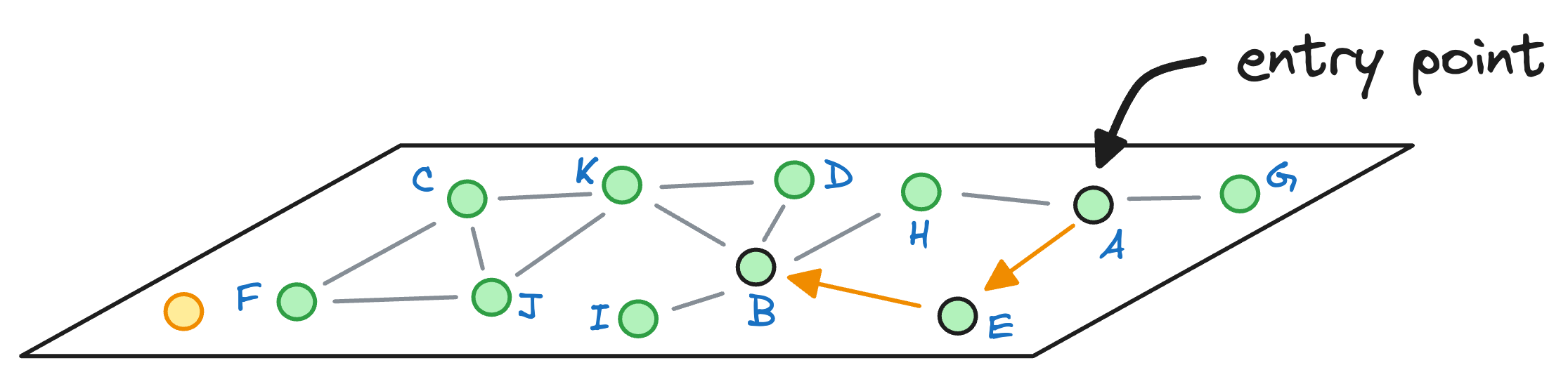 A Beginner-friendly and Comprehensive Deep Dive on Vector Databases