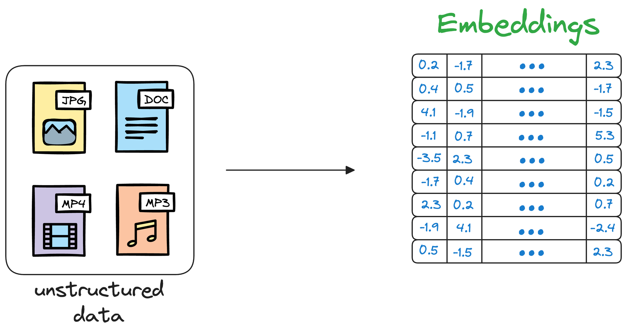 A Beginner-friendly and Comprehensive Deep Dive on Vector Databases