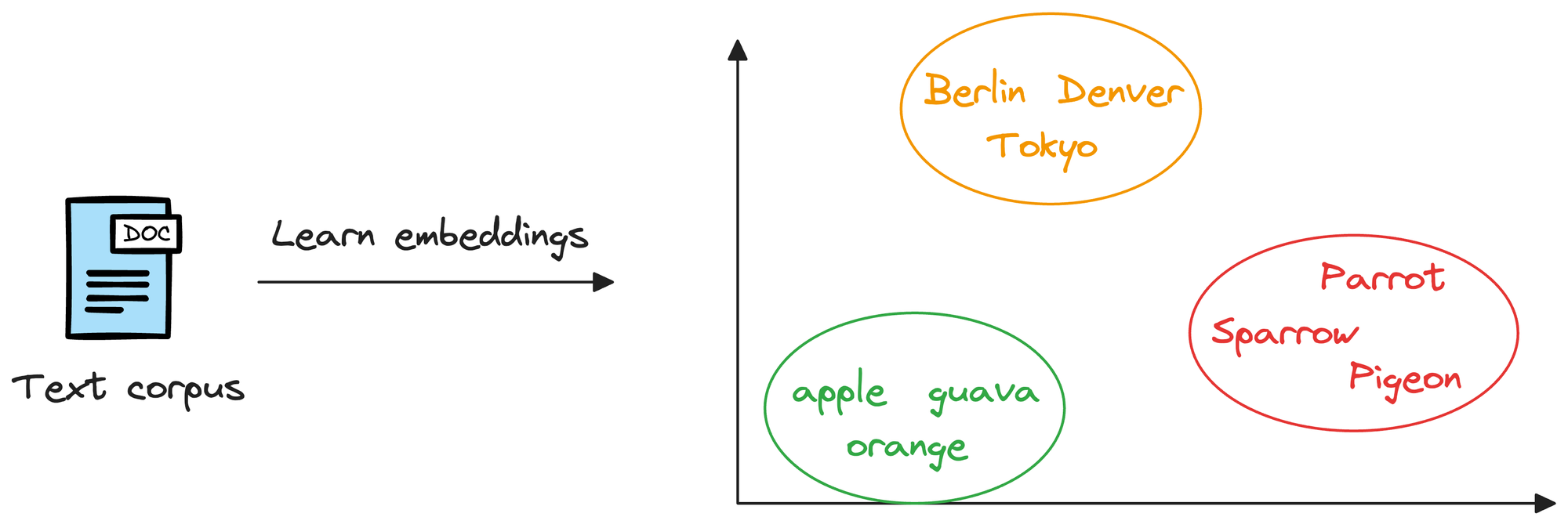 A Beginner-friendly and Comprehensive Deep Dive on Vector Databases