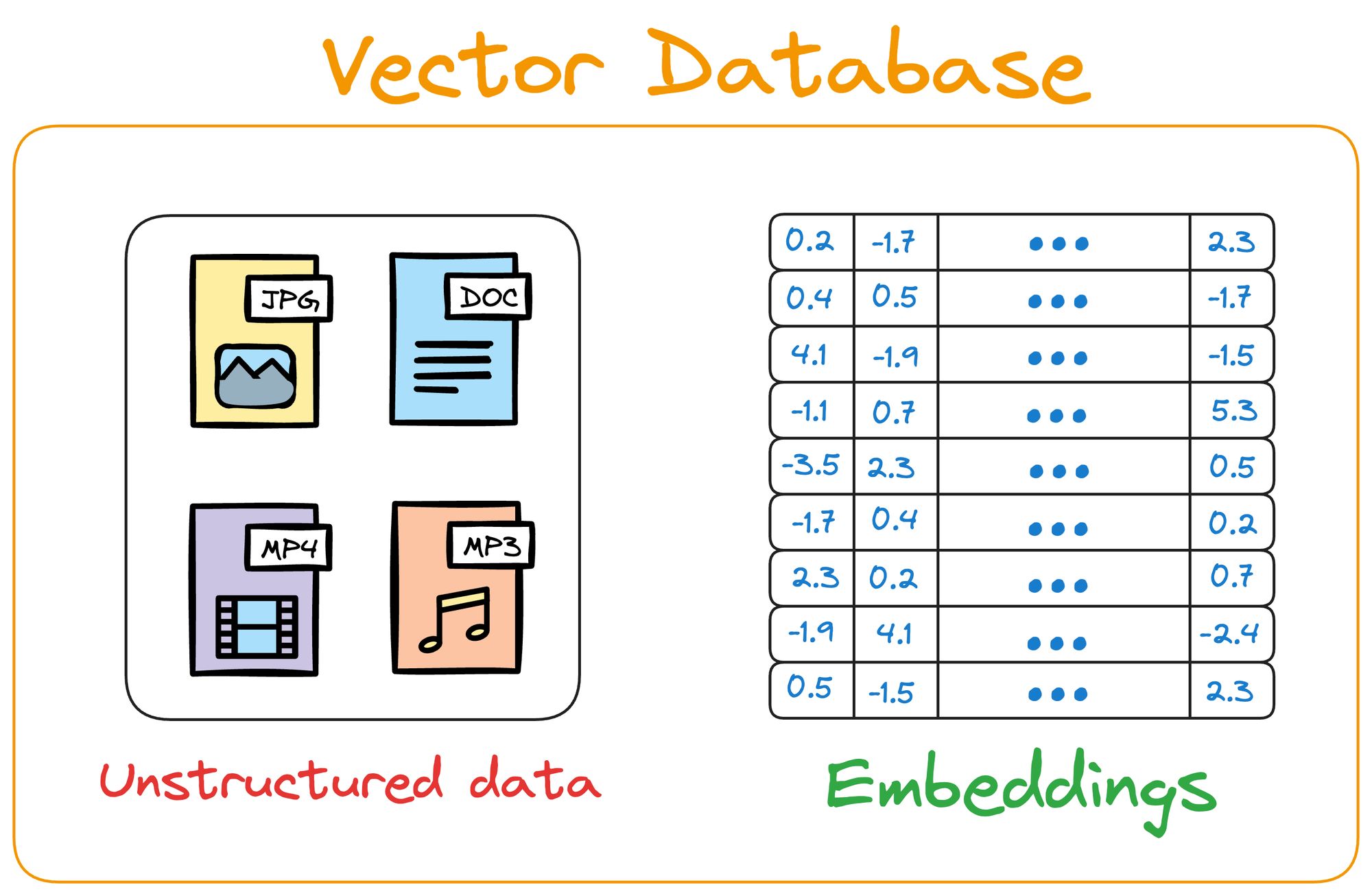 A Beginner-friendly and Comprehensive Deep Dive on Vector Databases