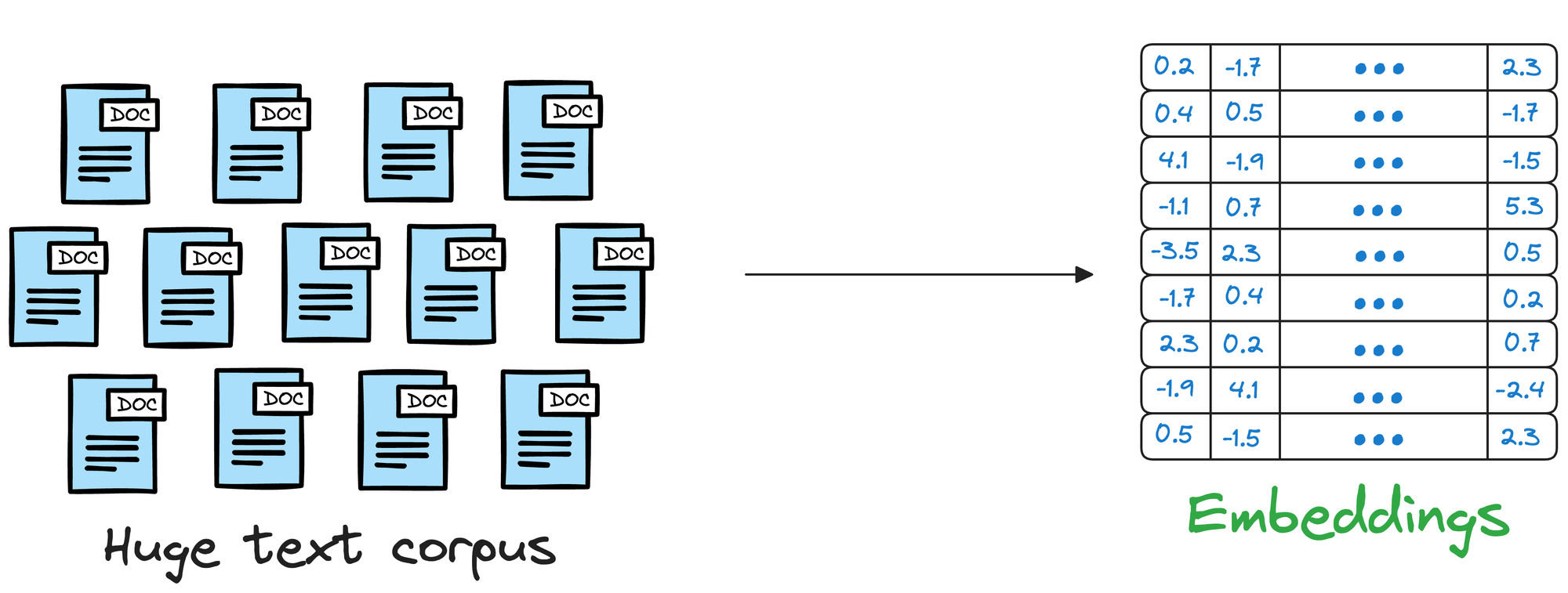 A Beginner-friendly and Comprehensive Deep Dive on Vector Databases