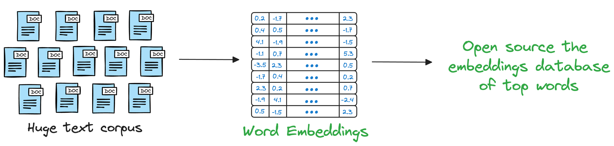 A Beginner-friendly and Comprehensive Deep Dive on Vector Databases