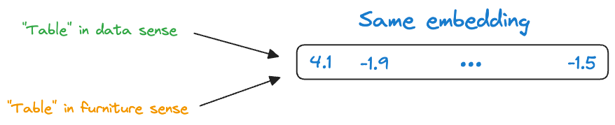 A Beginner-friendly and Comprehensive Deep Dive on Vector Databases