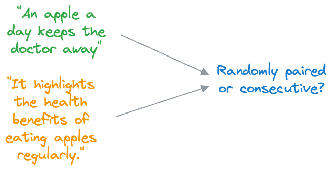 A Beginner-friendly and Comprehensive Deep Dive on Vector Databases