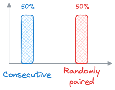 A Beginner-friendly and Comprehensive Deep Dive on Vector Databases