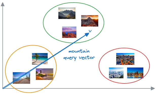 A Beginner-friendly and Comprehensive Deep Dive on Vector Databases