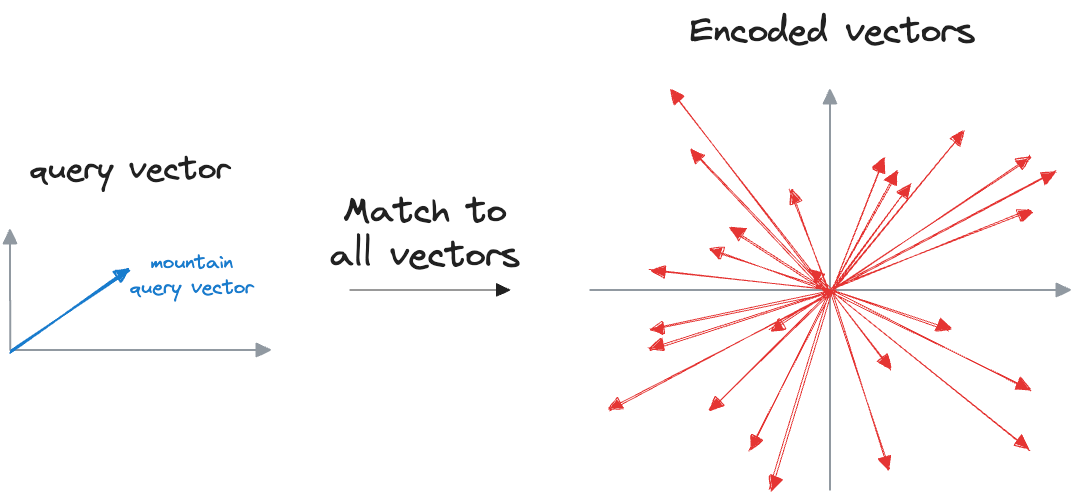 A Beginner-friendly and Comprehensive Deep Dive on Vector Databases