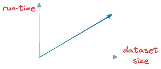 A Beginner-friendly and Comprehensive Deep Dive on Vector Databases