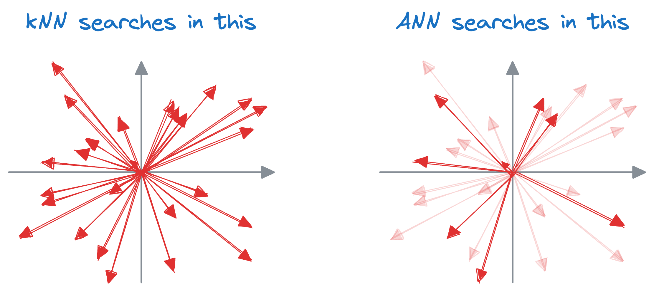 A Beginner-friendly and Comprehensive Deep Dive on Vector Databases