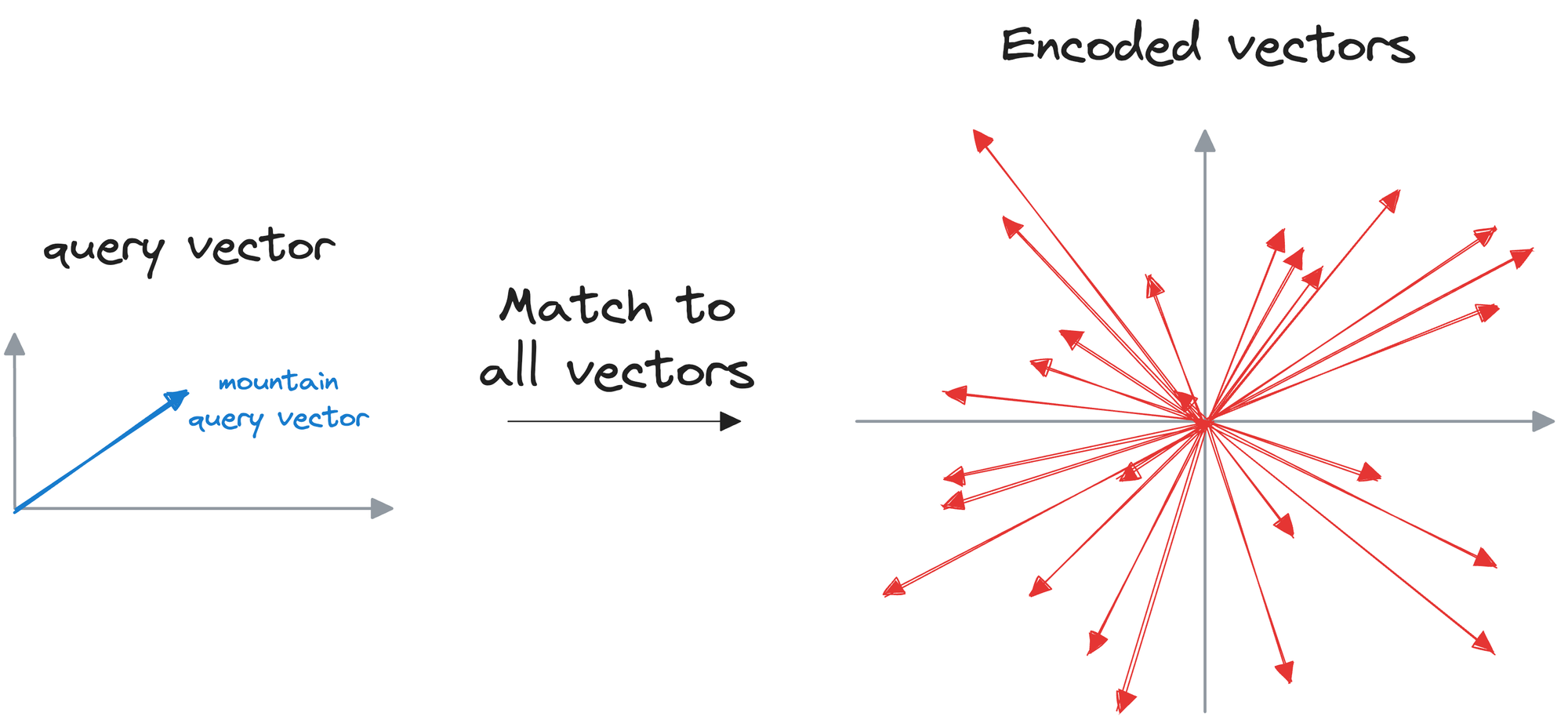 A Beginner-friendly and Comprehensive Deep Dive on Vector Databases