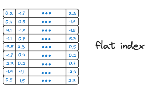 A Beginner-friendly and Comprehensive Deep Dive on Vector Databases