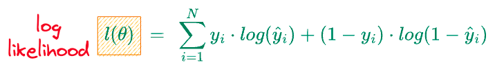 Why Sklearn’s Logistic Regression Has no Learning Rate Hyperparameter?