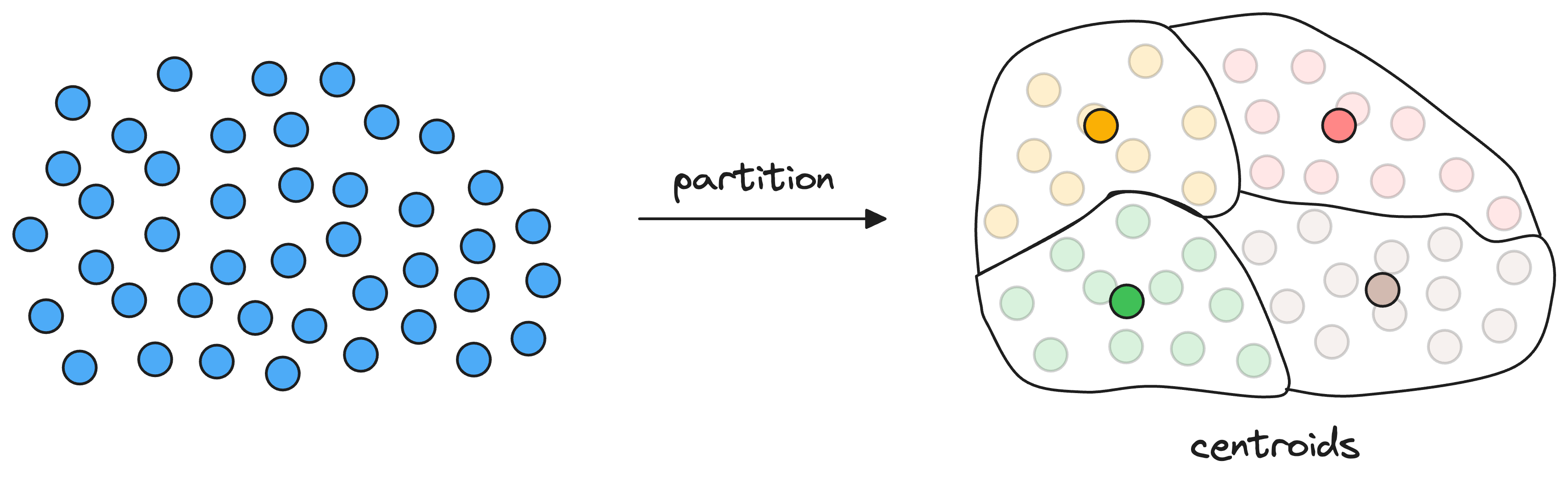 A Beginner-friendly and Comprehensive Deep Dive on Vector Databases