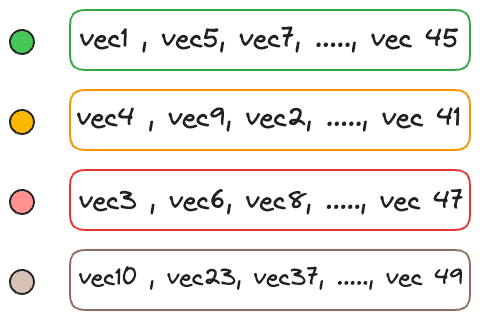 A Beginner-friendly and Comprehensive Deep Dive on Vector Databases