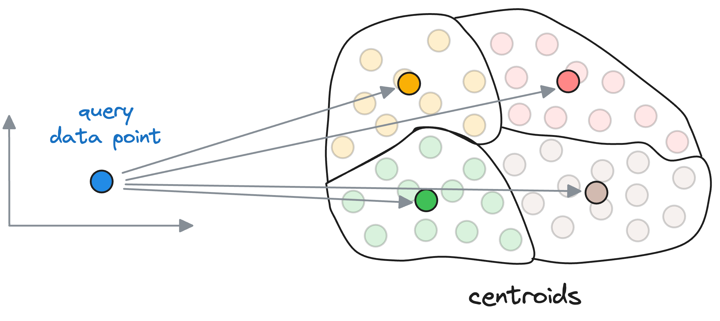 A Beginner-friendly and Comprehensive Deep Dive on Vector Databases