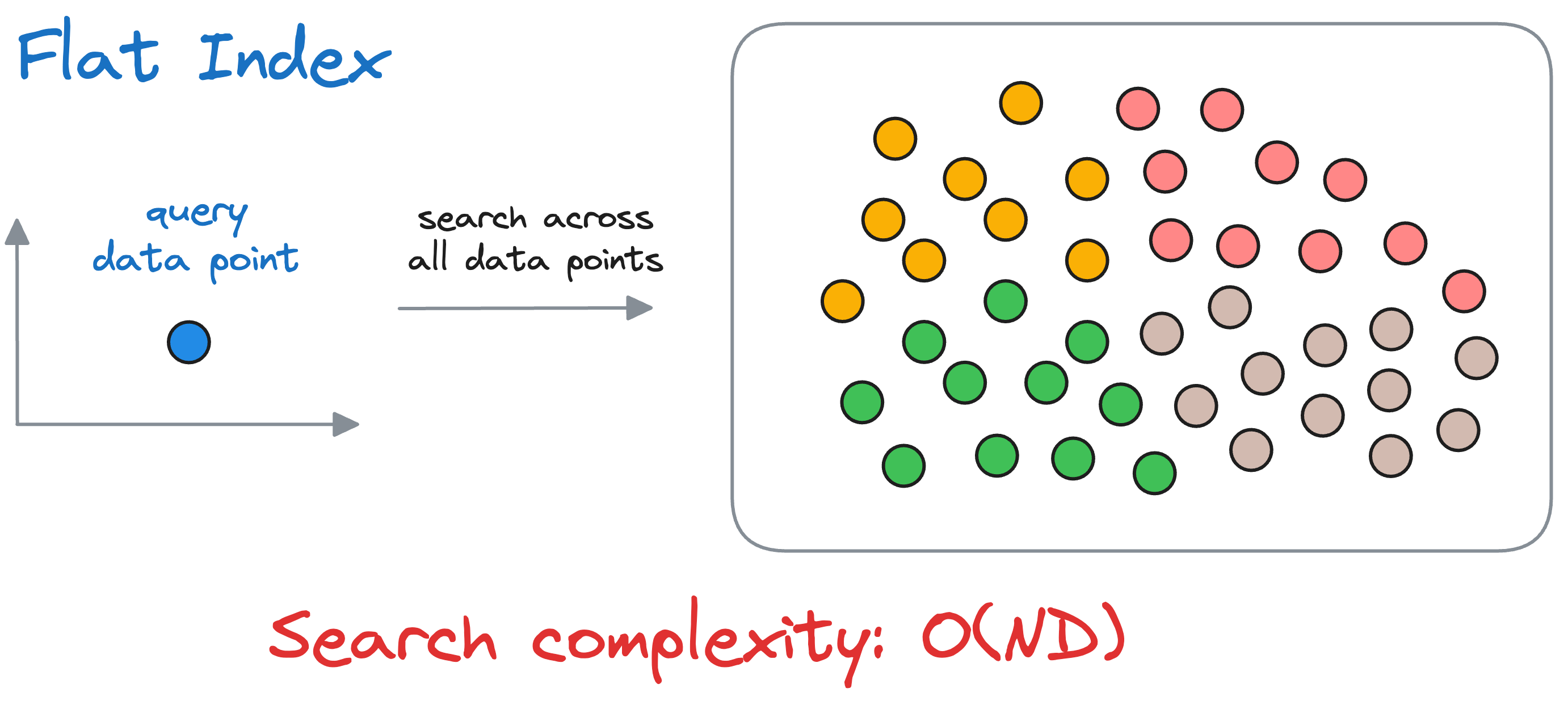 A Beginner-friendly and Comprehensive Deep Dive on Vector Databases