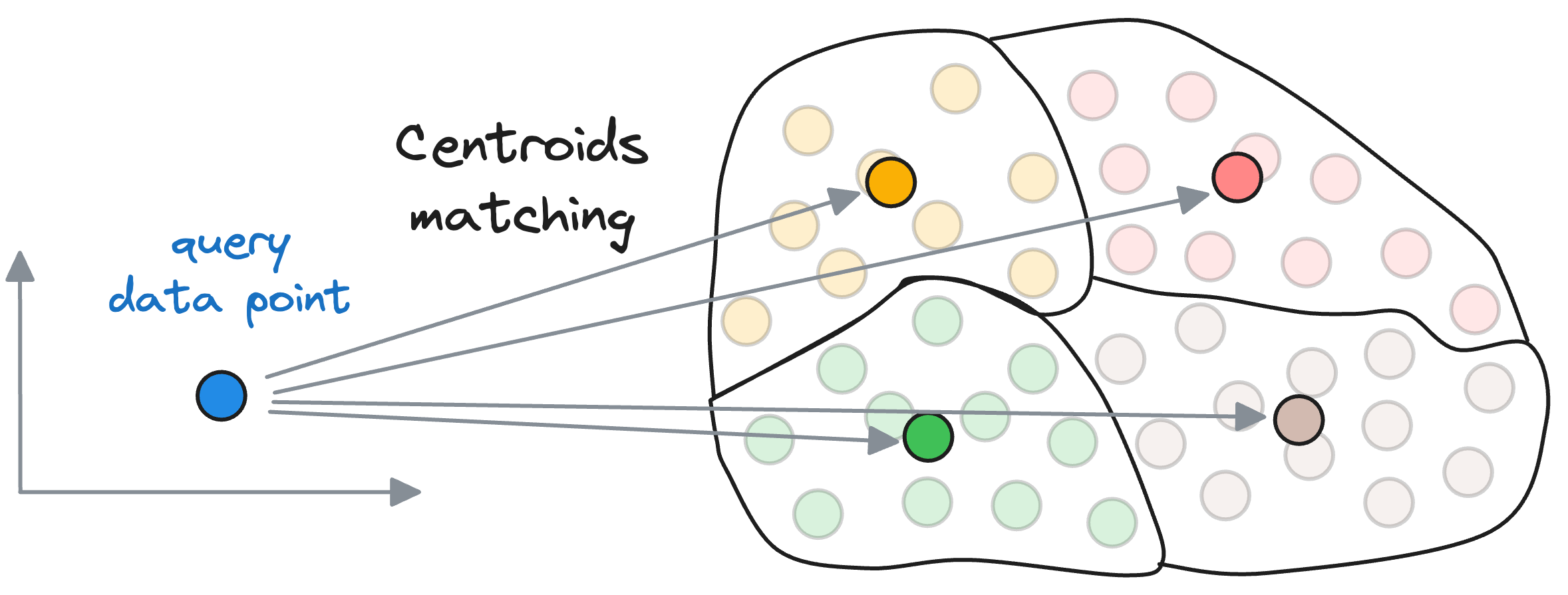 A Beginner-friendly and Comprehensive Deep Dive on Vector Databases