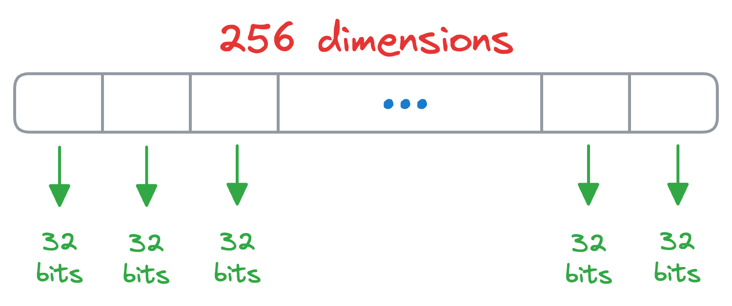 A Beginner-friendly and Comprehensive Deep Dive on Vector Databases