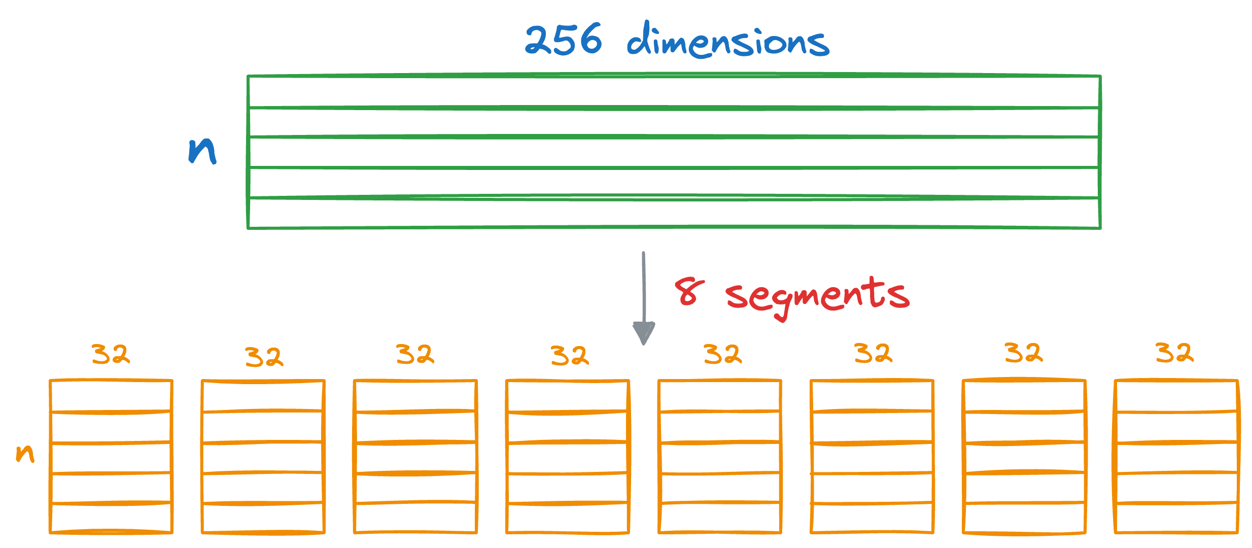 A Beginner-friendly and Comprehensive Deep Dive on Vector Databases