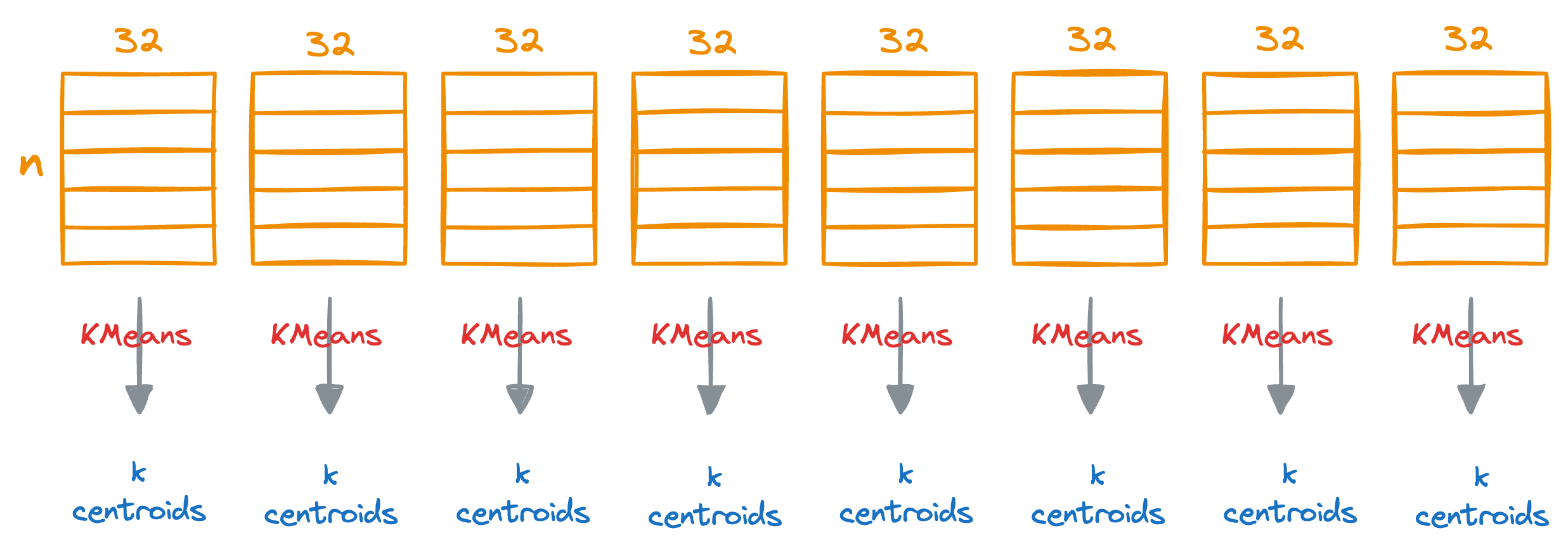 A Beginner-friendly and Comprehensive Deep Dive on Vector Databases