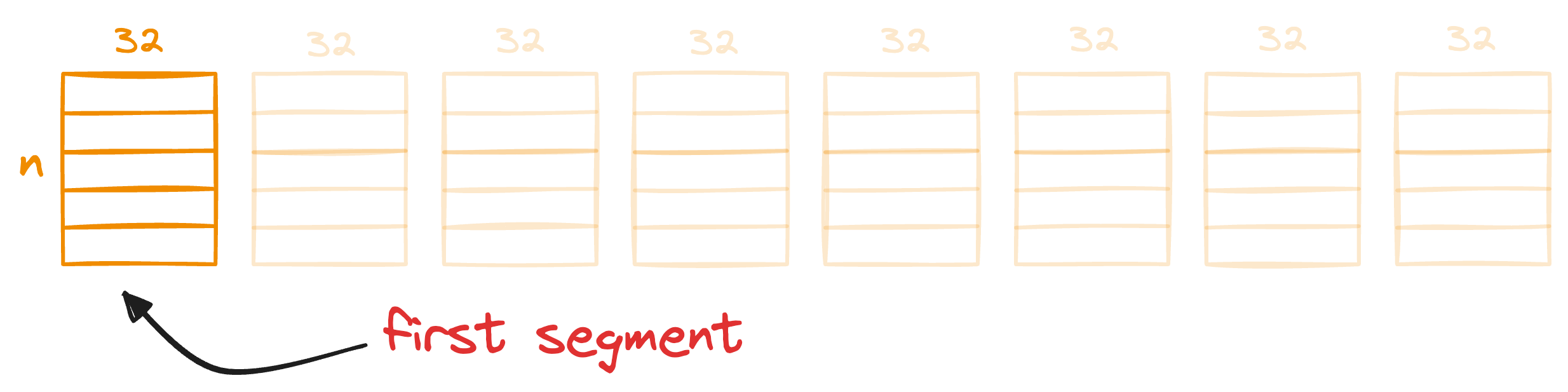 A Beginner-friendly and Comprehensive Deep Dive on Vector Databases