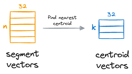 A Beginner-friendly and Comprehensive Deep Dive on Vector Databases