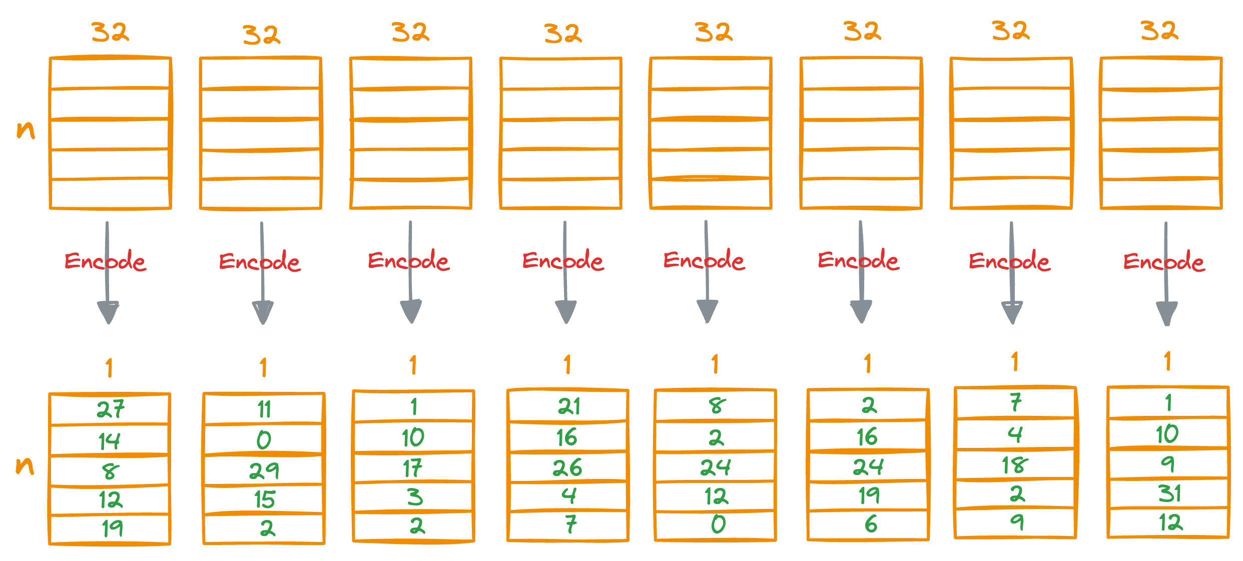 A Beginner-friendly and Comprehensive Deep Dive on Vector Databases