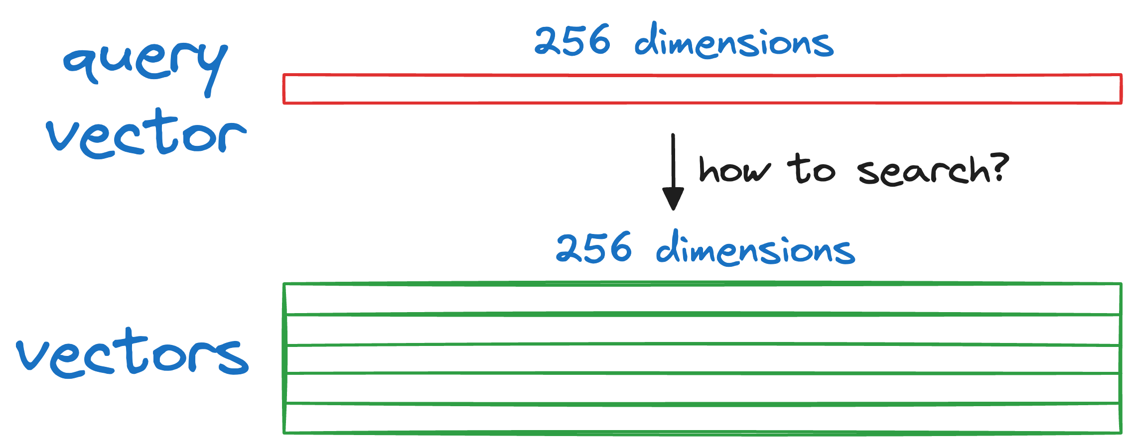 A Beginner-friendly and Comprehensive Deep Dive on Vector Databases