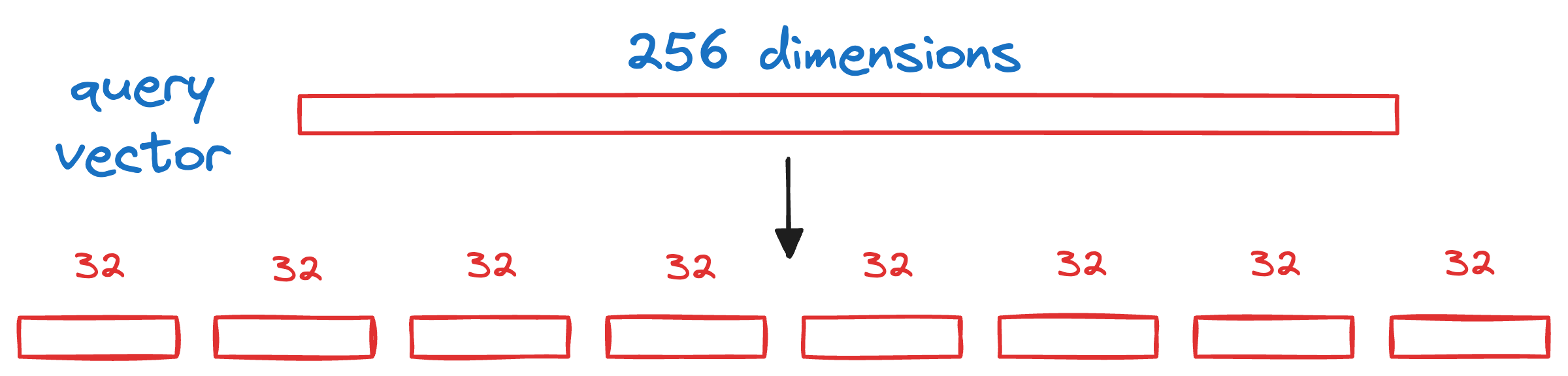 A Beginner-friendly and Comprehensive Deep Dive on Vector Databases