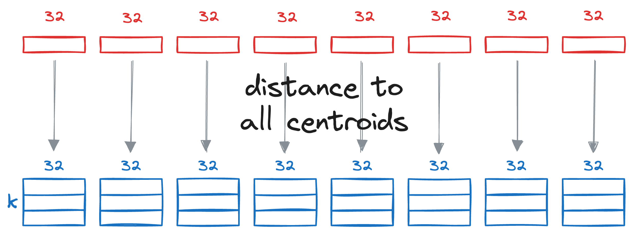 A Beginner-friendly and Comprehensive Deep Dive on Vector Databases