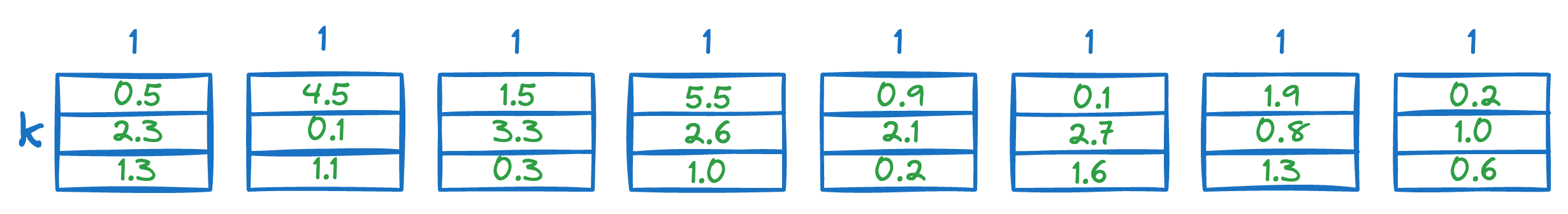 A Beginner-friendly and Comprehensive Deep Dive on Vector Databases