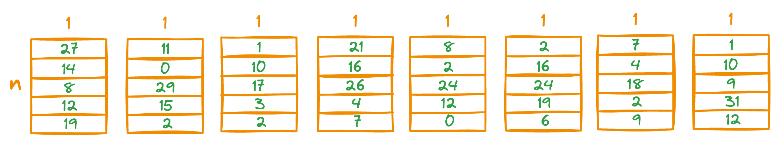 A Beginner-friendly and Comprehensive Deep Dive on Vector Databases