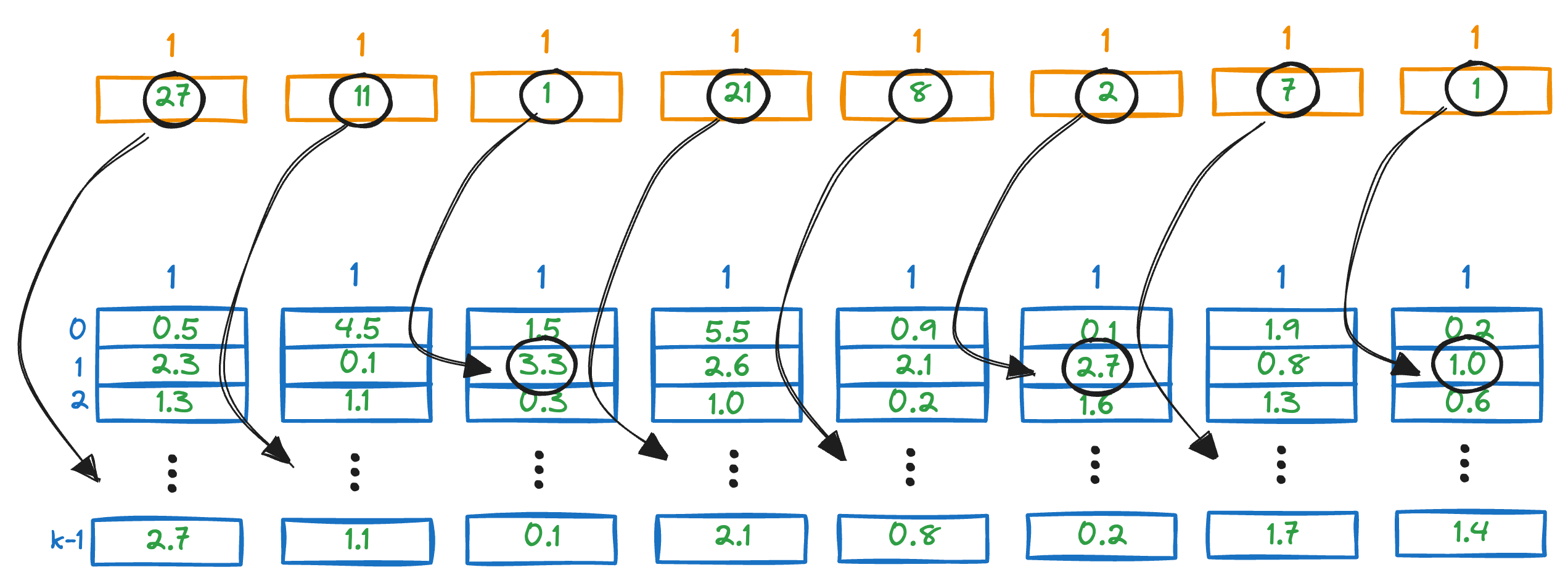 A Beginner-friendly and Comprehensive Deep Dive on Vector Databases