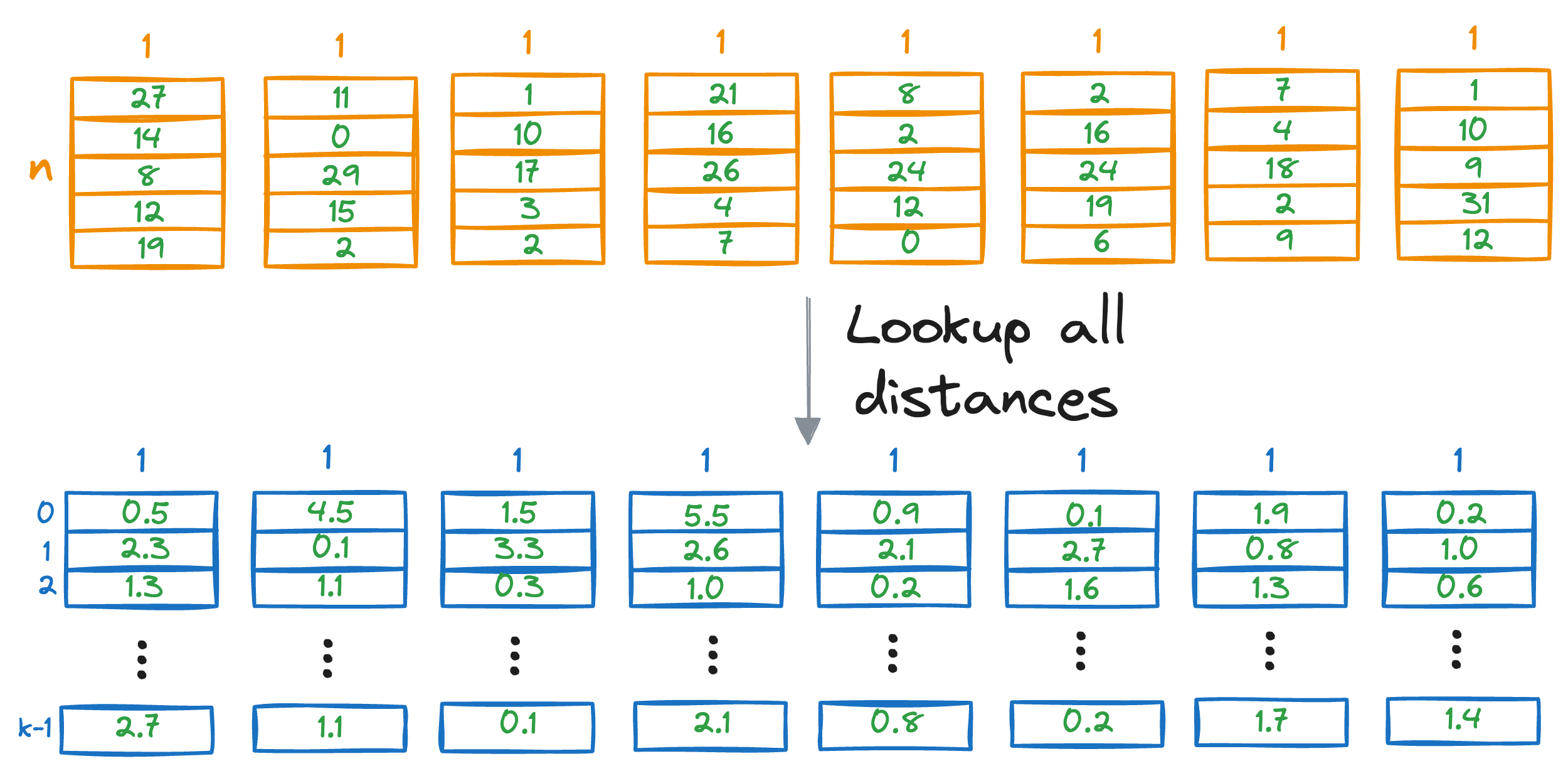 A Beginner-friendly and Comprehensive Deep Dive on Vector Databases