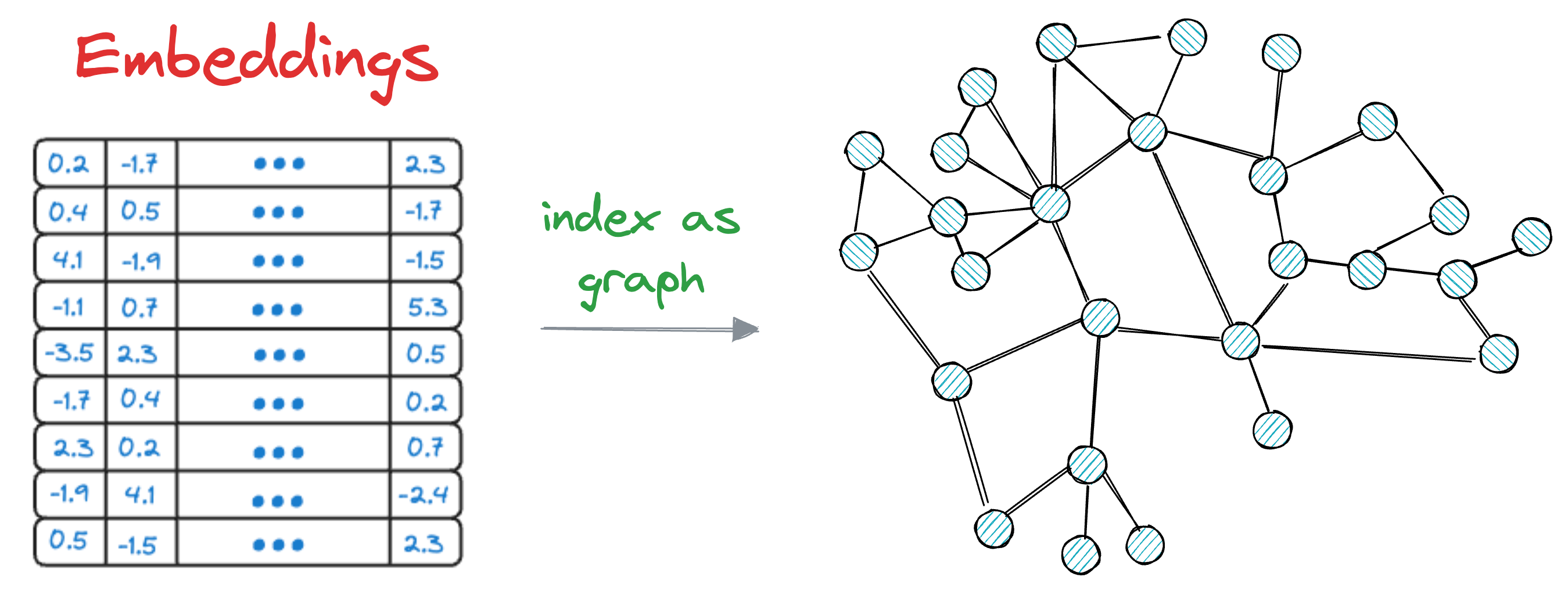 A Beginner-friendly and Comprehensive Deep Dive on Vector Databases